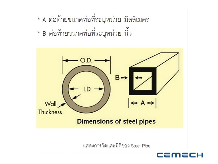 ภาพแสดง วิธีการวัดขนาดและมิติท่อไร้ตะเข็บ (Seamless Pipe)