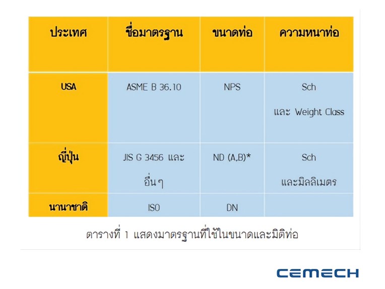 มาตรฐานที่ใช้ในขนาดและมิติท่อไร้ตะเข็บ