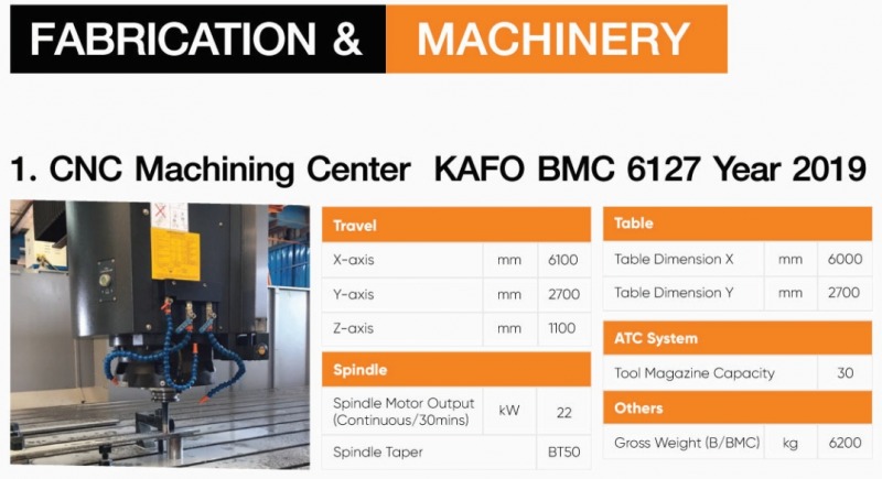 เครื่อง CNC Machining Center KAFO BMC 6127 Year 2019